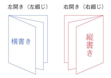 左右開|第179回 「右開き」と「左開き」